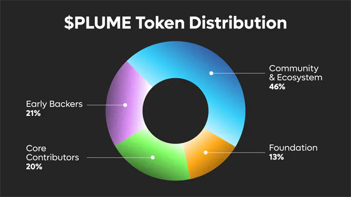 plume token