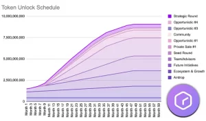 anlog tokenomics